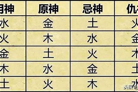 八字喜五行|八字喜用神在线查询器,在线查五行喜神忌神